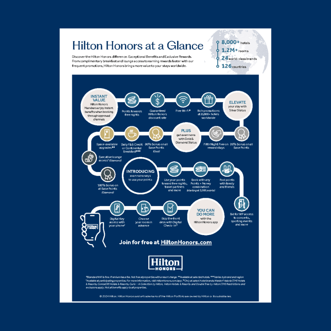 Hilton Honors ‑ Hilton Content Hub